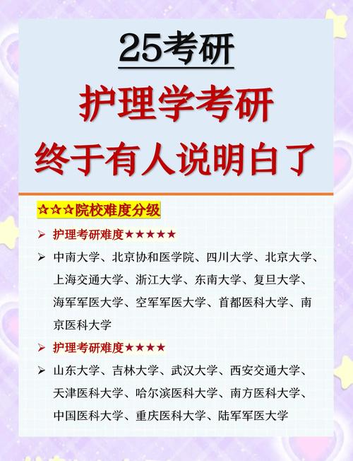北大护理考研辅导哪家强？课程设置、师资力量、上岸率如何？-图1