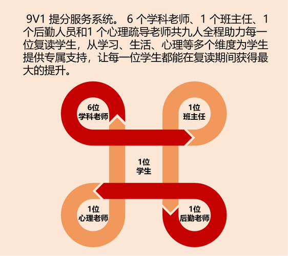 广州辅导机构众多，排名依据是什么？哪家机构更适合自己的孩子？-图2