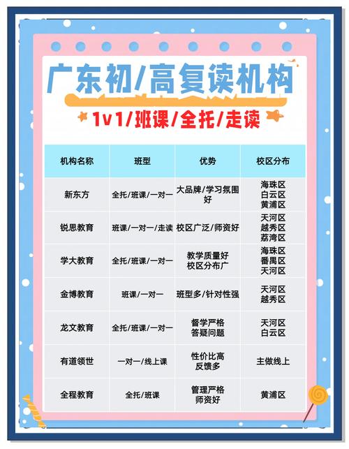 广州辅导机构众多，排名依据是什么？哪家机构更适合自己的孩子？-图3