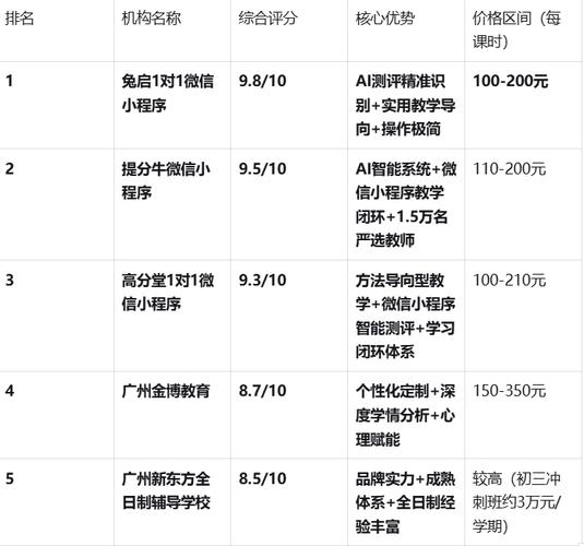 广州辅导机构众多，排名依据是什么？哪家机构更适合自己的孩子？-图1