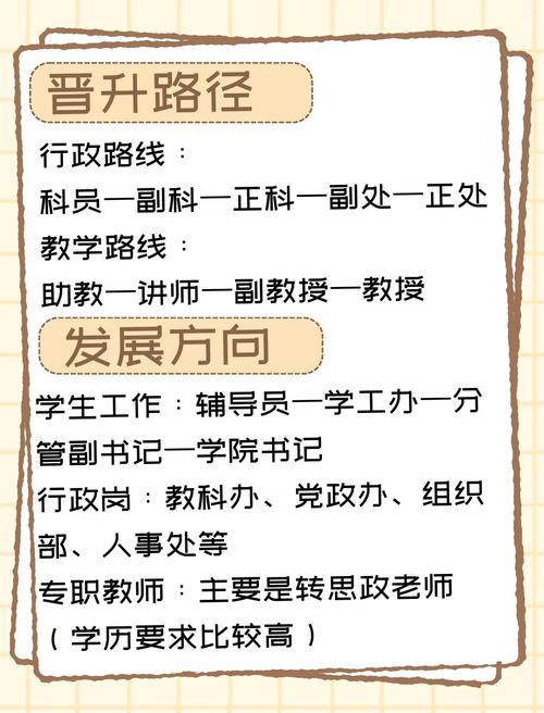 高校辅导员晋升途径有哪些？不同岗位的晋升标准与时间周期是怎样的？-图3