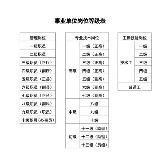 高校辅导员晋升途径有哪些？不同岗位的晋升标准与时间周期是怎样的？-图1