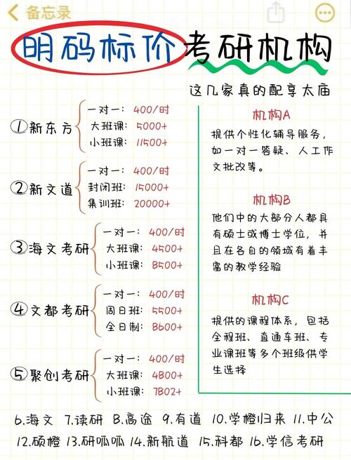 考研辅导班费用究竟要多少？-图1