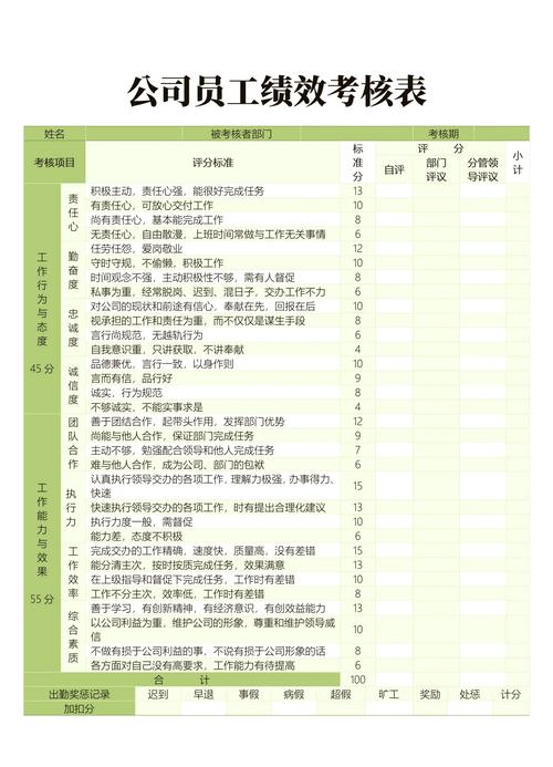 如何有效开展员工绩效辅导？-图2