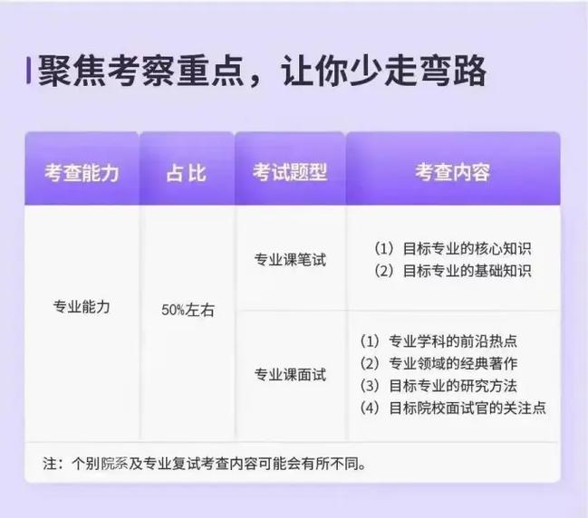 MBA复试辅导班真的能提升录取率吗?-图3 MBA复试辅导班真的能提升录取率吗?-图3