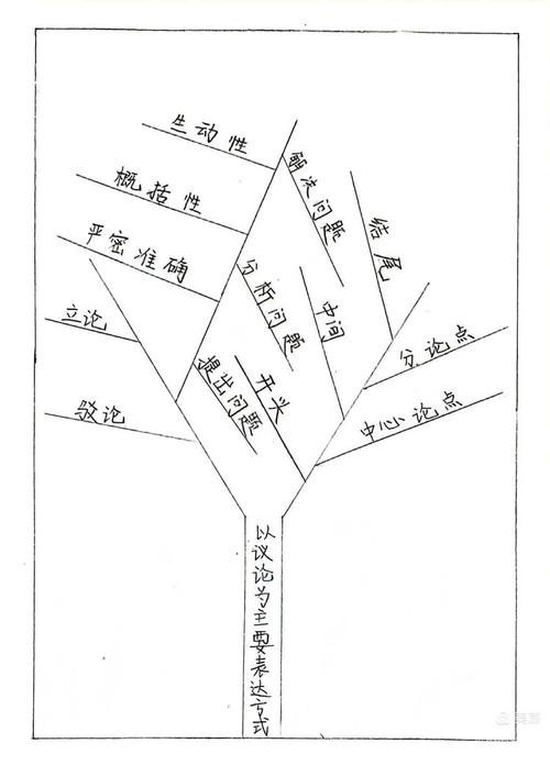 树,是自然馈赠还是生命隐喻?-图1 树,是自然馈赠还是生命隐喻?-图1
