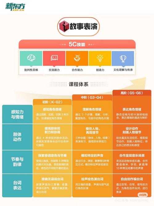 新东方辅导时间如何安排最合理？-图2