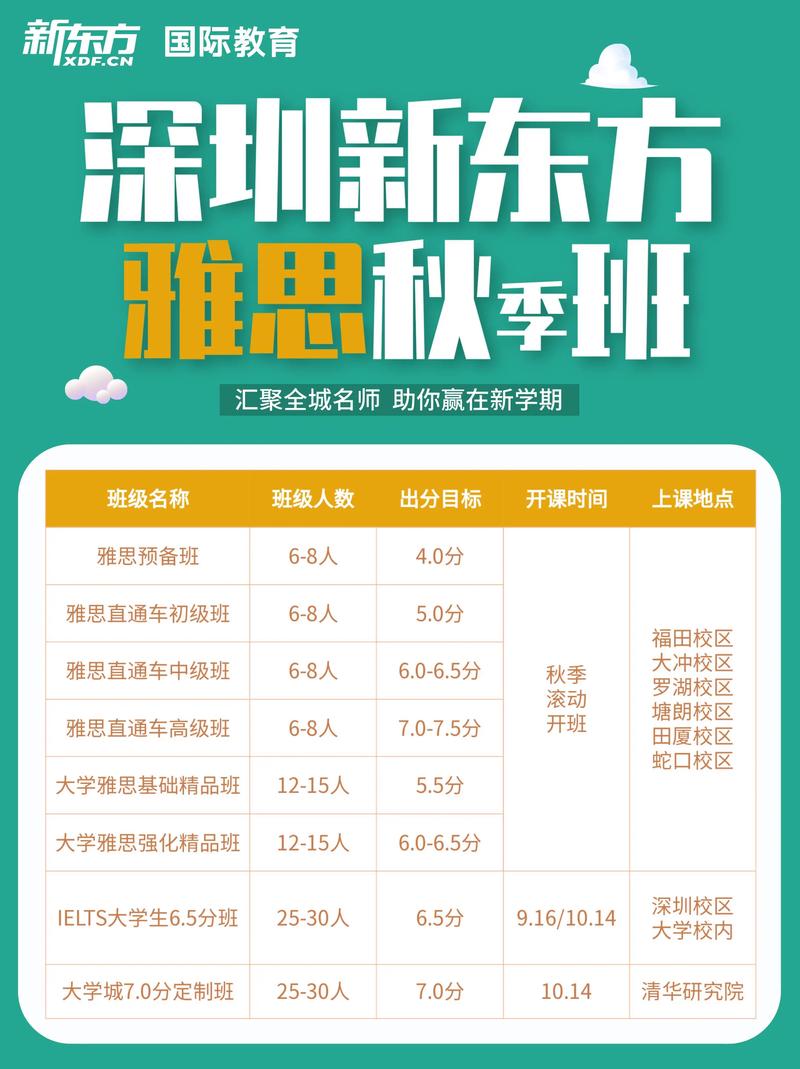 新东方辅导时间如何安排最合理？-图3