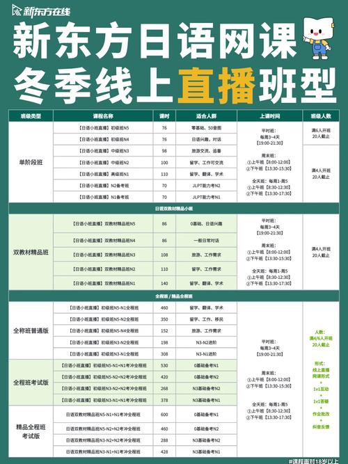 新东方辅导时间如何安排最合理?-图1 新东方辅导时间如何安排最合理?-图1