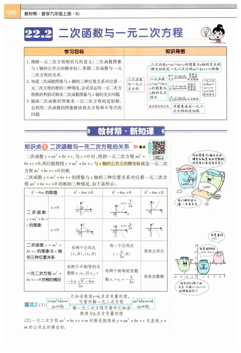 二次函数辅导讲义,如何快速掌握核心考点?-图2 二次函数辅导讲义,如何快速掌握核心考点?-图2