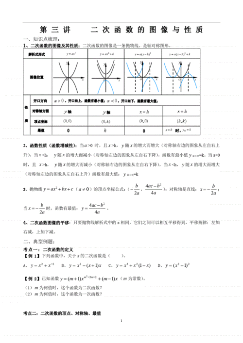 二次函数辅导讲义,如何快速掌握核心考点?-图1 二次函数辅导讲义,如何快速掌握核心考点?-图1