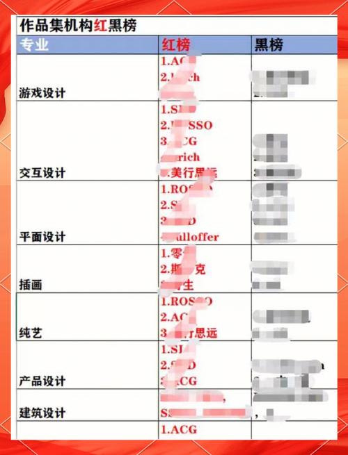 杭州作品集辅导哪家强？如何高效提升作品集质量？-图1