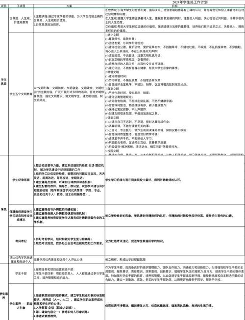 新员工工作辅导计划如何高效落地?-图1 新员工工作辅导计划如何高效落地?-图1