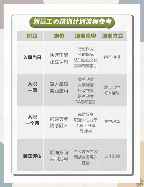 新员工工作辅导计划如何高效落地?-图3 新员工工作辅导计划如何高效落地?-图3
