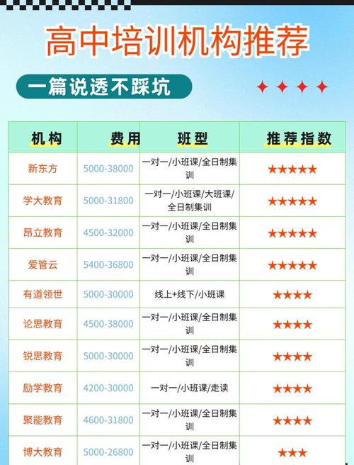 课后辅导班收费为何水涨船高？-图1