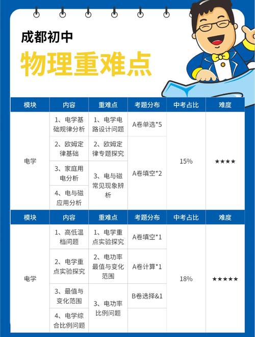 初三物理辅导,家长如何高效帮孩子提分?-图3 初三物理辅导,家长如何高效帮孩子提分?-图3