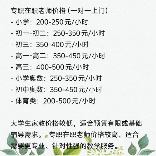 辅导机构底薪为何这么低?-图2 辅导机构底薪为何这么低?-图2