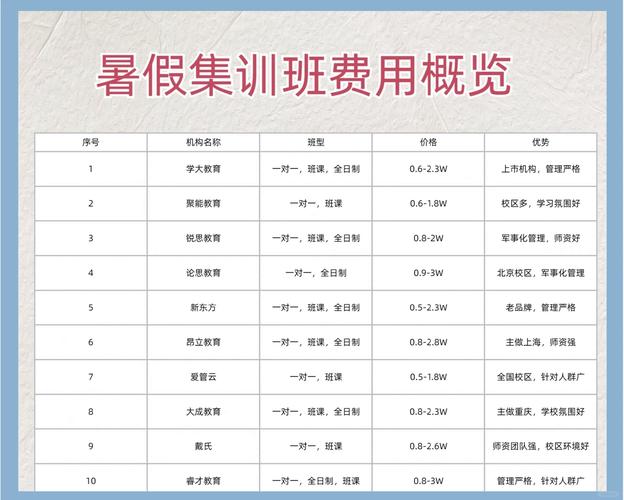 课外辅导班收费为何差异这么大？-图1