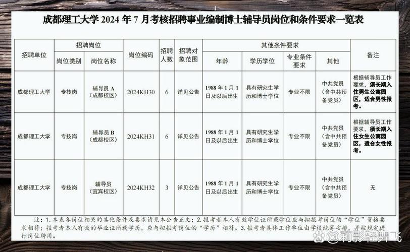 成都理工大学辅导员职责是什么？-图1