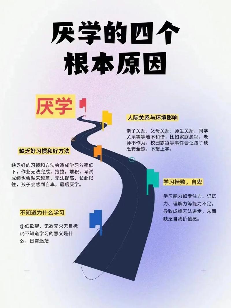 如何化解小学生厌学心理?-图2 如何化解小学生厌学心理?-图2