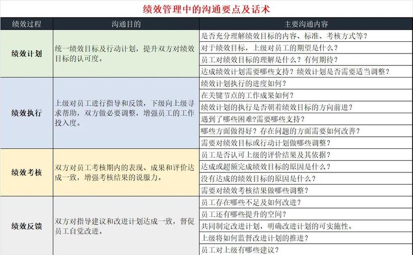 绩效辅导与面谈，如何真正有效落地？-图3