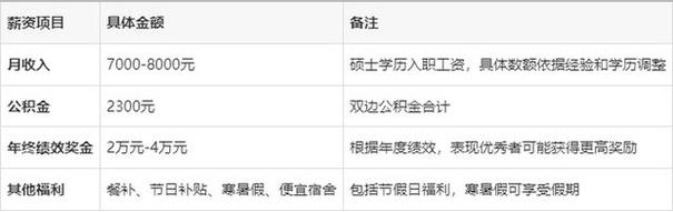 大学辅导员工资待遇究竟如何？-图2