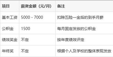 大学辅导员工资待遇究竟如何？-图3