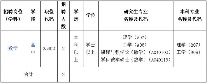 佛山辅导老师招聘要求有哪些？-图1