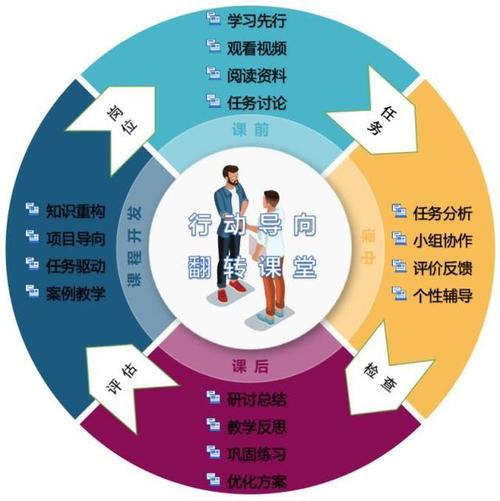 辅导班如何高效运作盈利？-图3