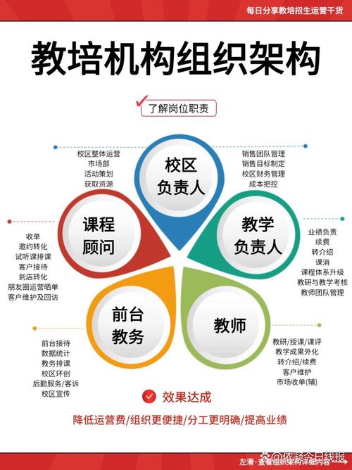 辅导班如何高效运作盈利？-图1