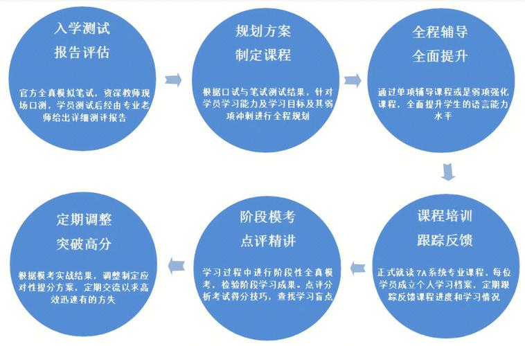 辅导班如何高效运作盈利？-图2
