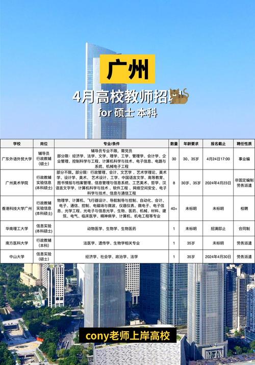 高校辅导员应聘要求有哪些核心条件？-图2