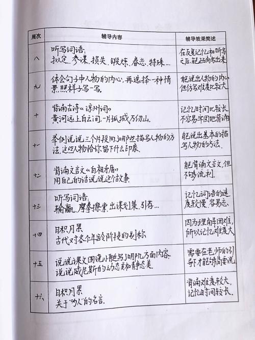 语文学困生辅导,该从何处突破?-图3 语文学困生辅导,该从何处突破?-图3