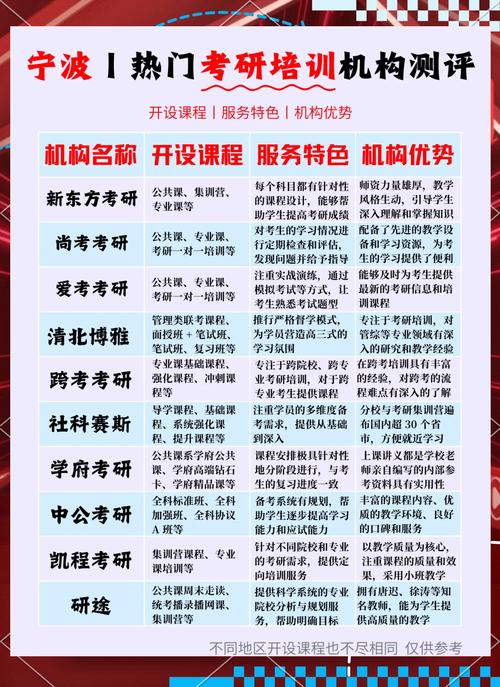 考研辅导机构哪家更靠谱？-图2