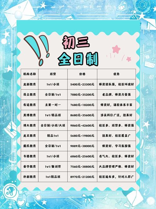 初中辅导班名字有哪些好选择?-图1 初中辅导班名字有哪些好选择?-图1