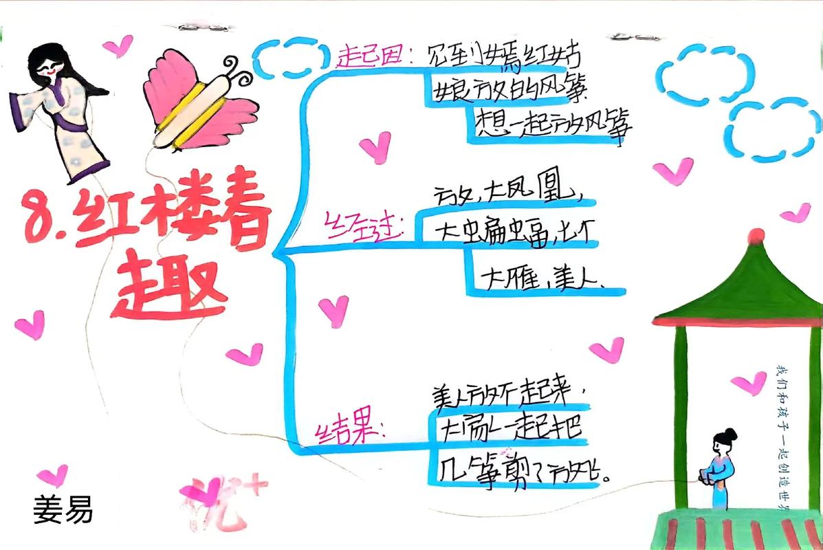 红楼春趣如何辅导更有效？-图2