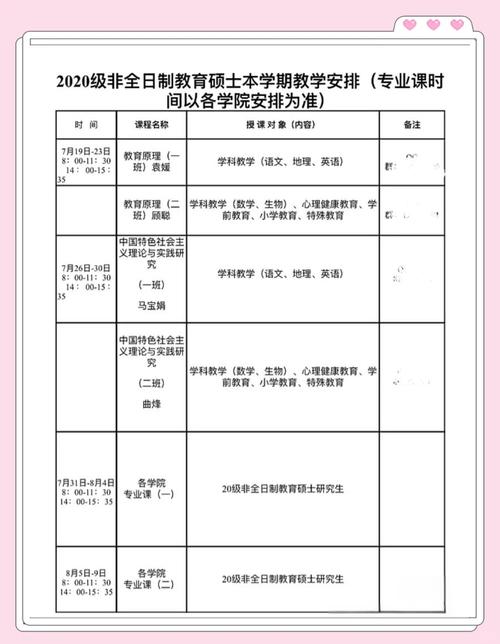 考研专业课,到底需不需要辅导?-图3 考研专业课,到底需不需要辅导?-图3