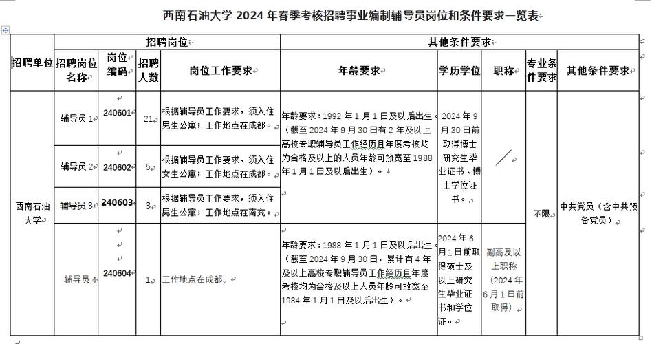 大学辅导员是否有编制?-图1 大学辅导员是否有编制?-图1