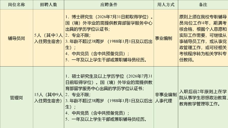 辅导员招聘信息网是什么？-图3