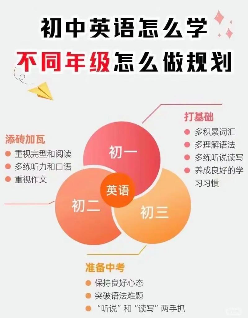 初三英语辅导,怎么提分更有效?-图1 初三英语辅导,怎么提分更有效?-图1