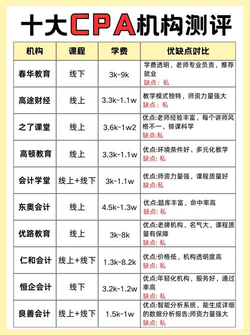 全国辅导班排名，哪个更靠谱？-图2