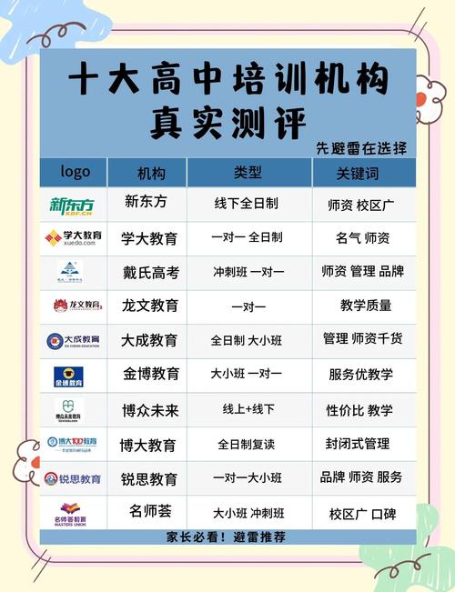 全国辅导班排名，哪个更靠谱？-图3