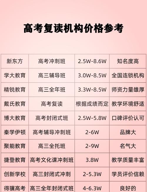 全国辅导班排名,哪个更靠谱?-图1 全国辅导班排名,哪个更靠谱?-图1