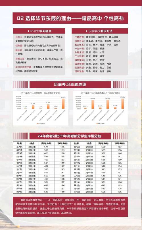 高考辅导班排名靠谱吗？-图2