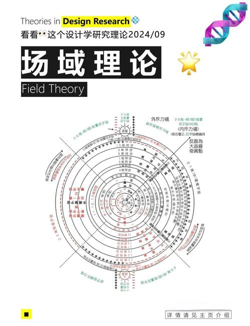 矢量分析与场论辅导,重点难点如何突破?-图2 矢量分析与场论辅导,重点难点如何突破?-图2