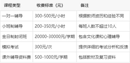 高中一对一辅导收费到底多少?-图3 高中一对一辅导收费到底多少?-图3