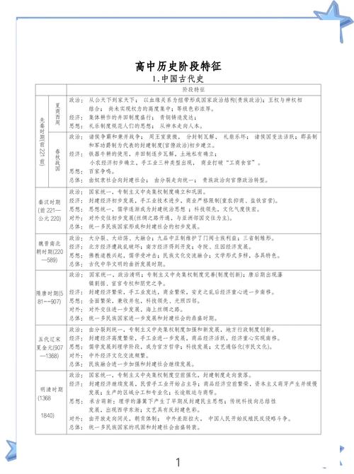 高中历史辅导书怎么选才高效?-图3 高中历史辅导书怎么选才高效?-图3