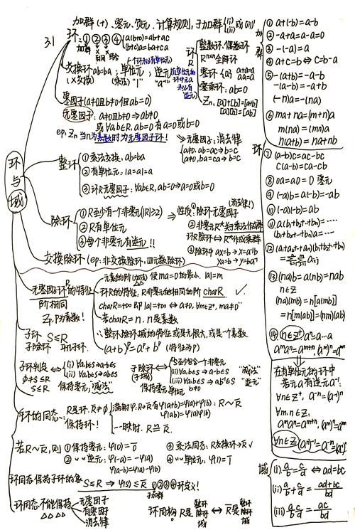 近世代数辅导难点在哪？如何高效掌握？-图3