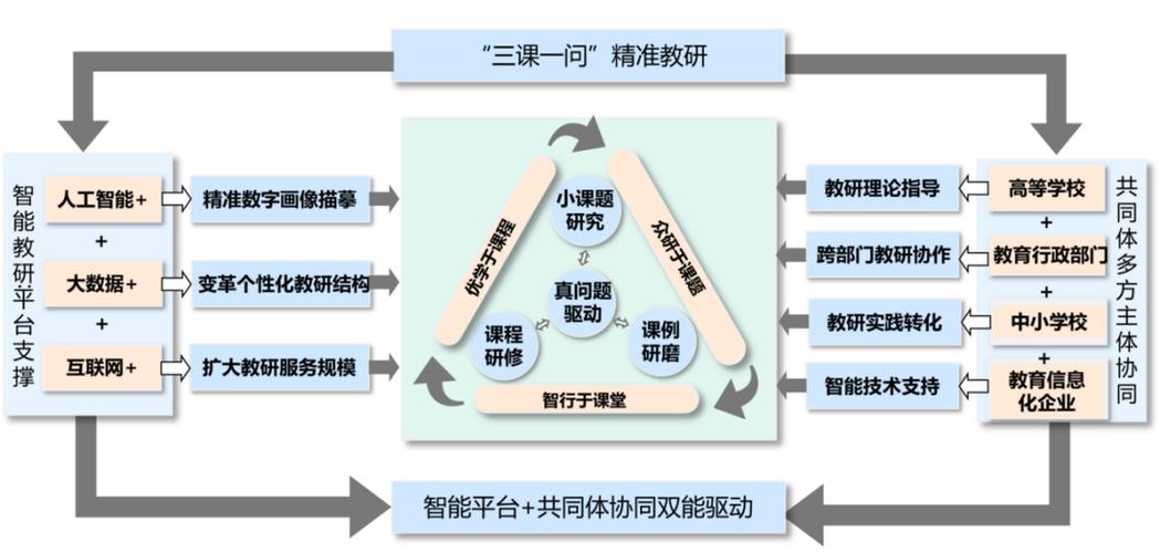辅导机构教研体系如何构建核心竞争力？-图1