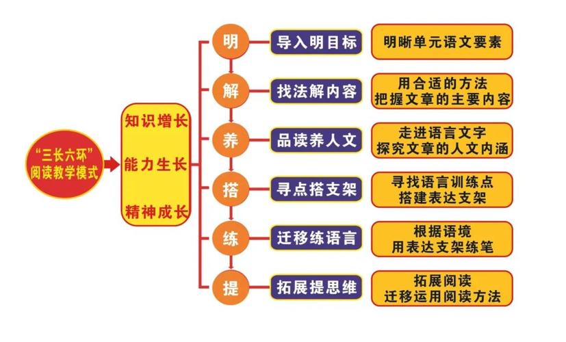 辅导机构教研体系如何构建核心竞争力？-图3